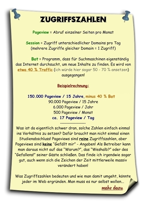 zugriffzahlen website